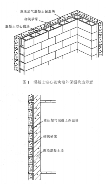 庄浪蒸压加气混凝土砌块复合保温外墙性能与构造